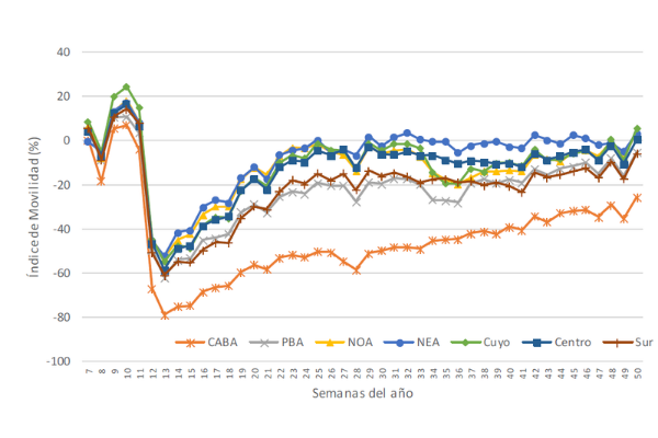 Argentina 2020 en 10 gráficos